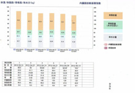 【46日間で-9kg達成|51歳女性のダイエット記録】